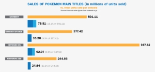 For The Original Gameboy Console, #7070868 For The Original Gameboy Console, #7070868