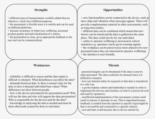Results Of The Swot Analysis #7072045