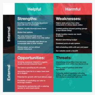 Restaurant Swot Analysis - Free Transparent PNG Download - PNGkey