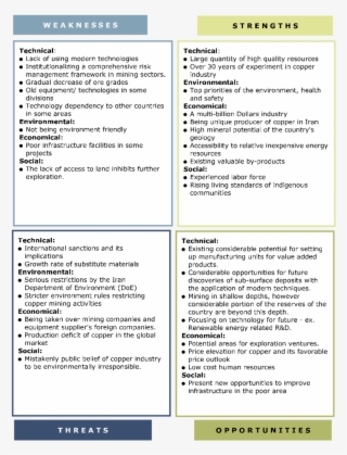 Swot Analysis Fits Of Nicico With Sustainability #7072249