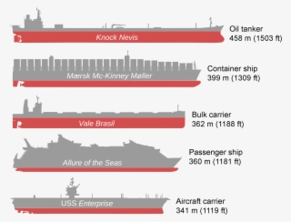 1920px-bateaux Comparaison3 #7072628