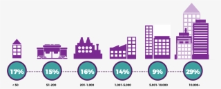 Company Size Of Audience By Employees #7075057