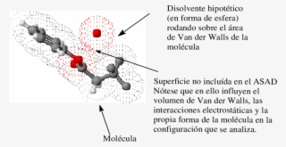 Representación Gráfica Del Calculo Del Asad #7075286