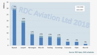 Q1 Seat Capacity And Growth Vs #7075451
