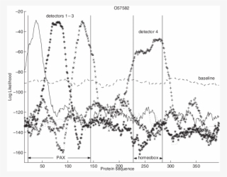 Results From Experiment #7075453
