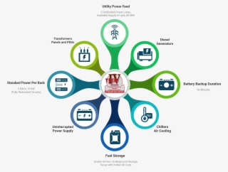Data Center Infrastructure #7075844