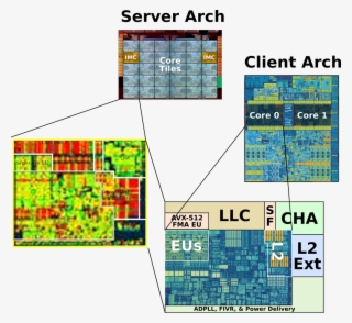 Skylake Sp Mesh Core Tile Zoom With Client Shown #7076200