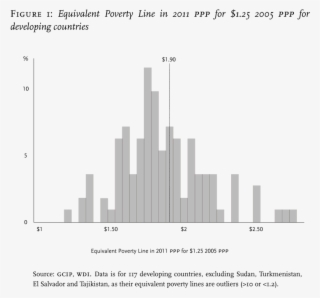 As A Check, We Can Calculate The 'equivalent Poverty #7076267