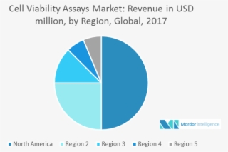 Various Additional Advantages Such As The Availability #7077293