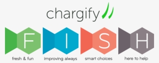 Chargify's Core Values Are Easy To Remember With The #7078973
