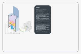 Quanto System Revolutionary Waste Treatment System #7081326