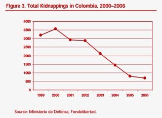 Latin American Continent Is Fitting #7082166