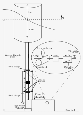 Conceptual Diagram Of A Heaving Buoy Wec - Free Transparent PNG ...
