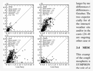 Amplitude In • C Of The 2009-2013 Sst Diurnal Cycle #7083440