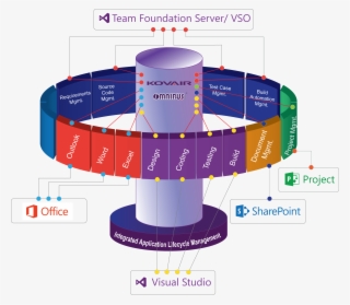 Business Values From Kovair Integration With Microsoft #7085014