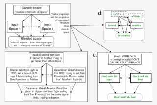 Figure 4 - 14 - 14 - 14 - 14 - Blends #7086977