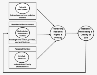 Guiding Conceptual Model #7088930