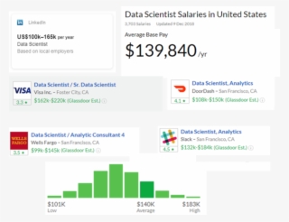 Data Scientists Are Technical Professionals With The #7091831