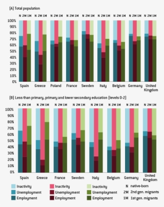 Bruegel Using Eurostat 'employment Rate By Sex, Age, #7092368