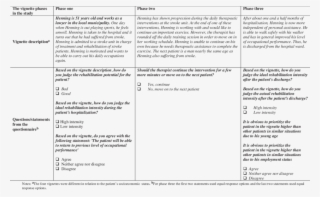 The Three Phases Of The Vignette #7093662