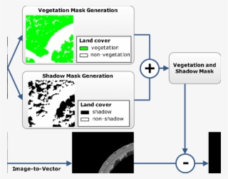 Flow Diagram Of The Road Extraction #7093665