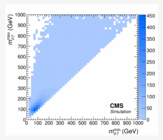 Show More Plots #7094100