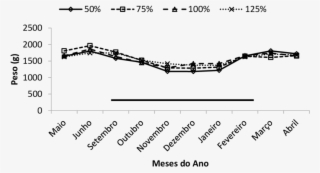 Peso Médio Dos Frutos De Coqueiro Anão Verde Jiqui, #7094947