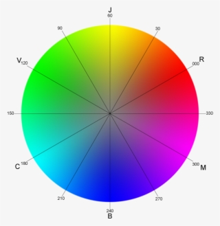 Color Wheel With Degree #7096115