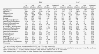 Pahs Released Into Hot And Cold Mate Infusions Made #7096178