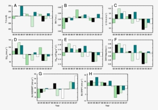 Annual Means Of 2 M Temperature (a), 7 M Relative Humidity #7097678