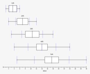 Boite A Moustaches 1d6 A 5d6 - Diagram #712923