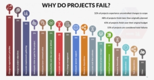 There Is Growing Interest In Improving The Way Projects - Xylophone #713096 There Is Growing Interest In Improving The Way Projects - Xylophone #713096