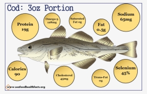 Cod (png) - Bass #713991