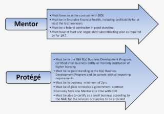 In Accordance With 48 Cfr #7100339