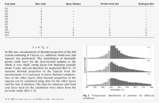 Parameters Of The Doe #7100605