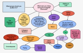 Posted By &amp #7101491