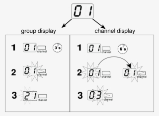 Transfer The New Frequency Setting To The Transmitter #7102400