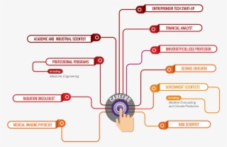 Physics And Astronomy Career Path Network #7102509