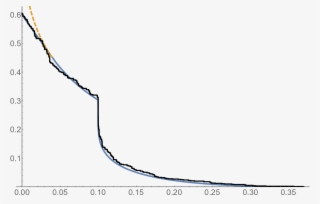 Slower Initial Stream Of Particles #7103879
