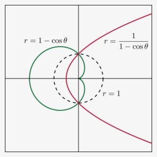Inverse Curves Parabola Cardioid #7105575