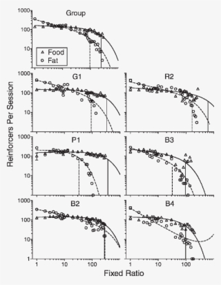 Grouped And Individual Rats' Single-schedule Demand #7106423