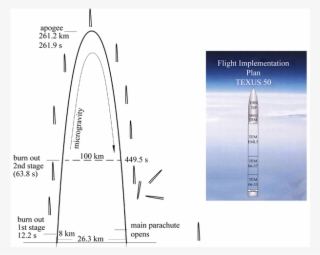 Sketch Of The Complete Parabola Flown By Texus 50 Including #7106709