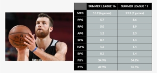 Prospects For 2017-18 #7108647