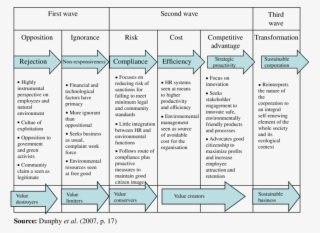 Waves Of Sustainability #7108650
