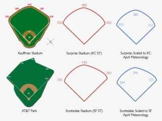 Surprise Stadium And Scottsdale Stadium (sf) Scaled #7108704