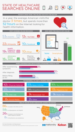 Infographic Webmd V Time Spent With Mds #7108754