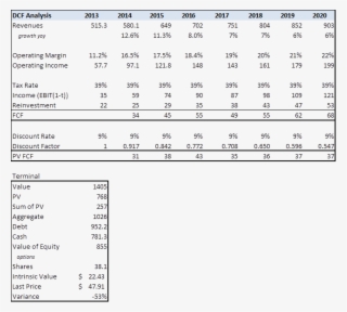 We Think The Shares Represent An Asymmetric Risk-return #7109359