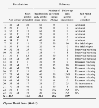 Client Outcomes, Follow-up Questionnaire #7110175
