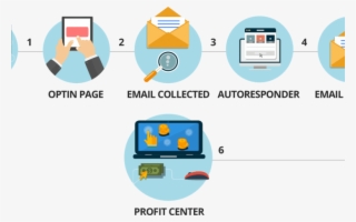 Learn To Build Your Online Business #7110922