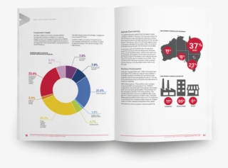 Motor Accident Commission #7114878